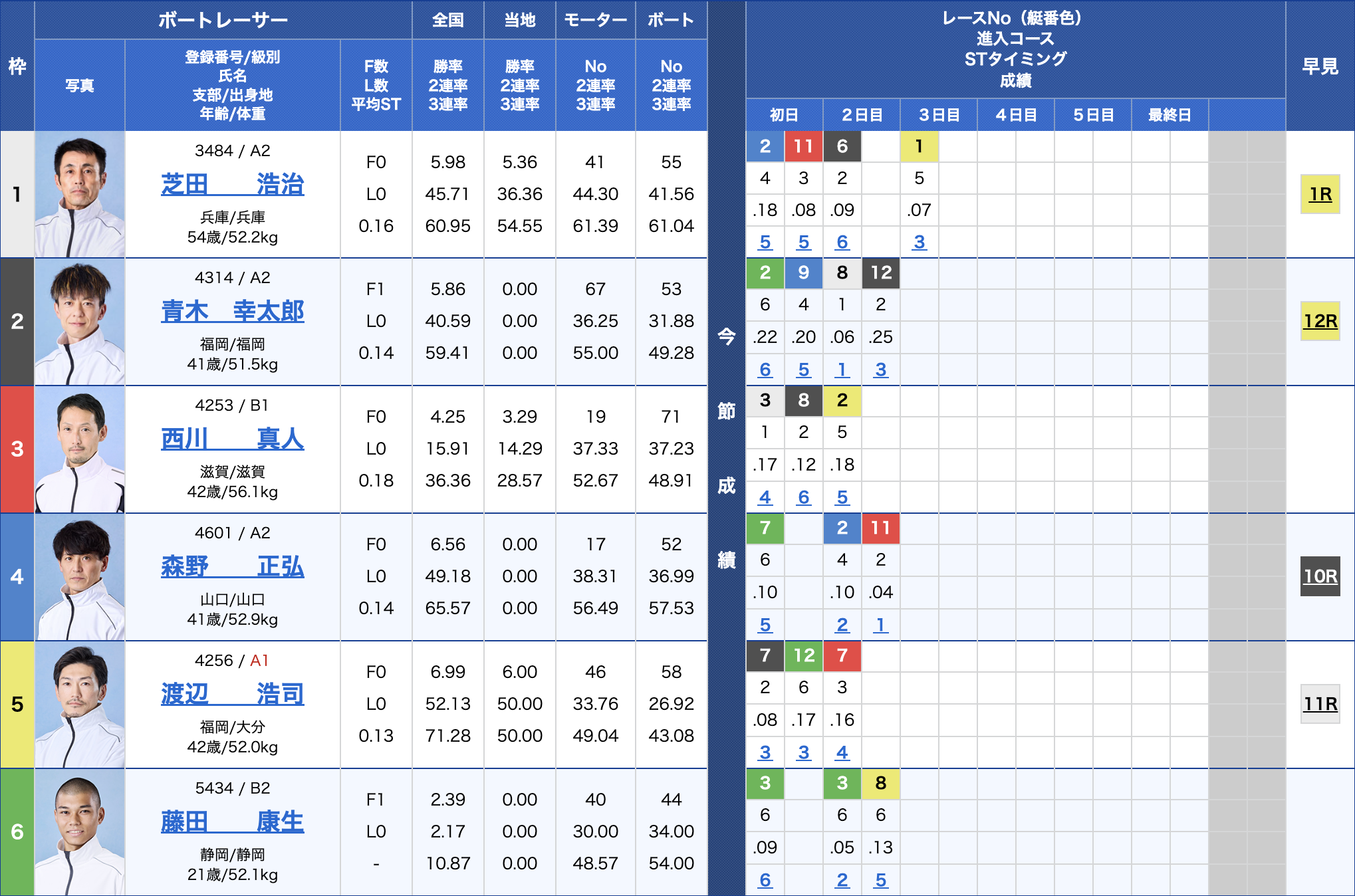 0311_平和島6R出走表