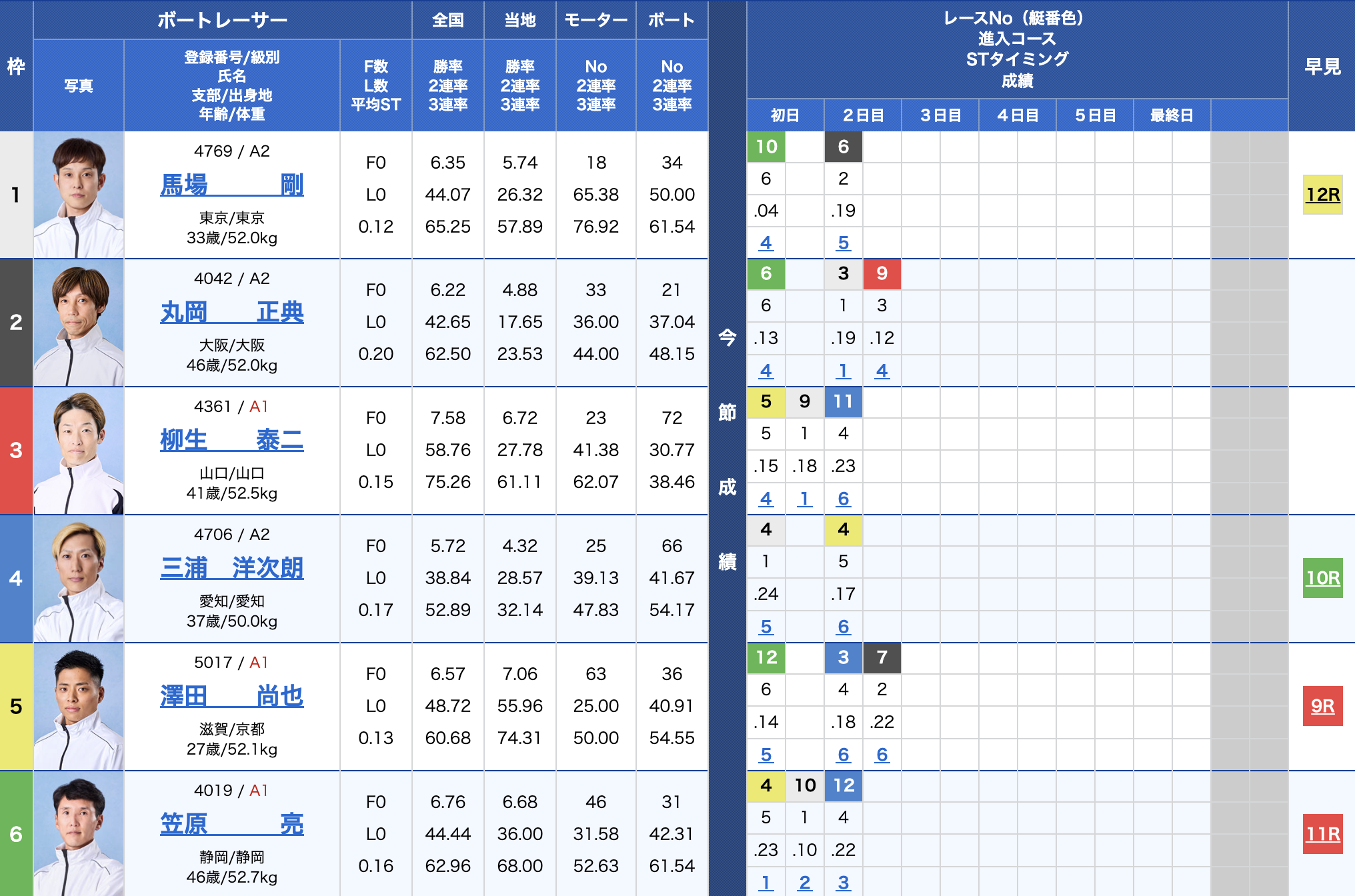 05月22日_びわこ4R出走表