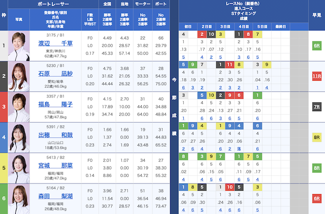 2026年7月24日下関1Rの出走表