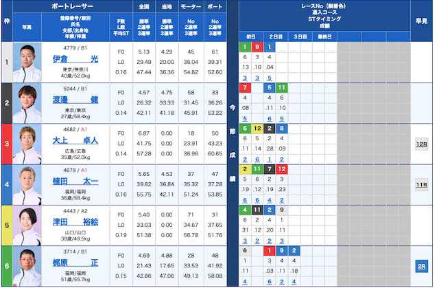 競艇ドリーム-20260413-出走表