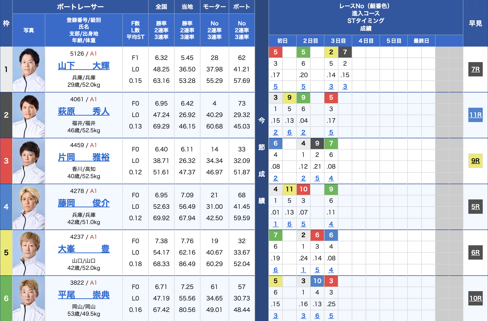 2026年3月17日_尼崎1Rの出走表