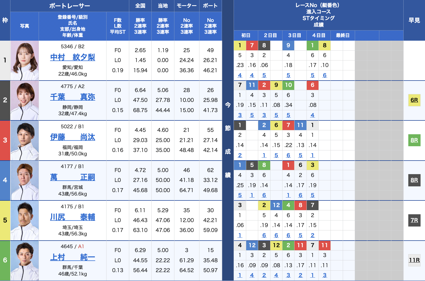 2026年6月10日_浜名湖2Rの出走表