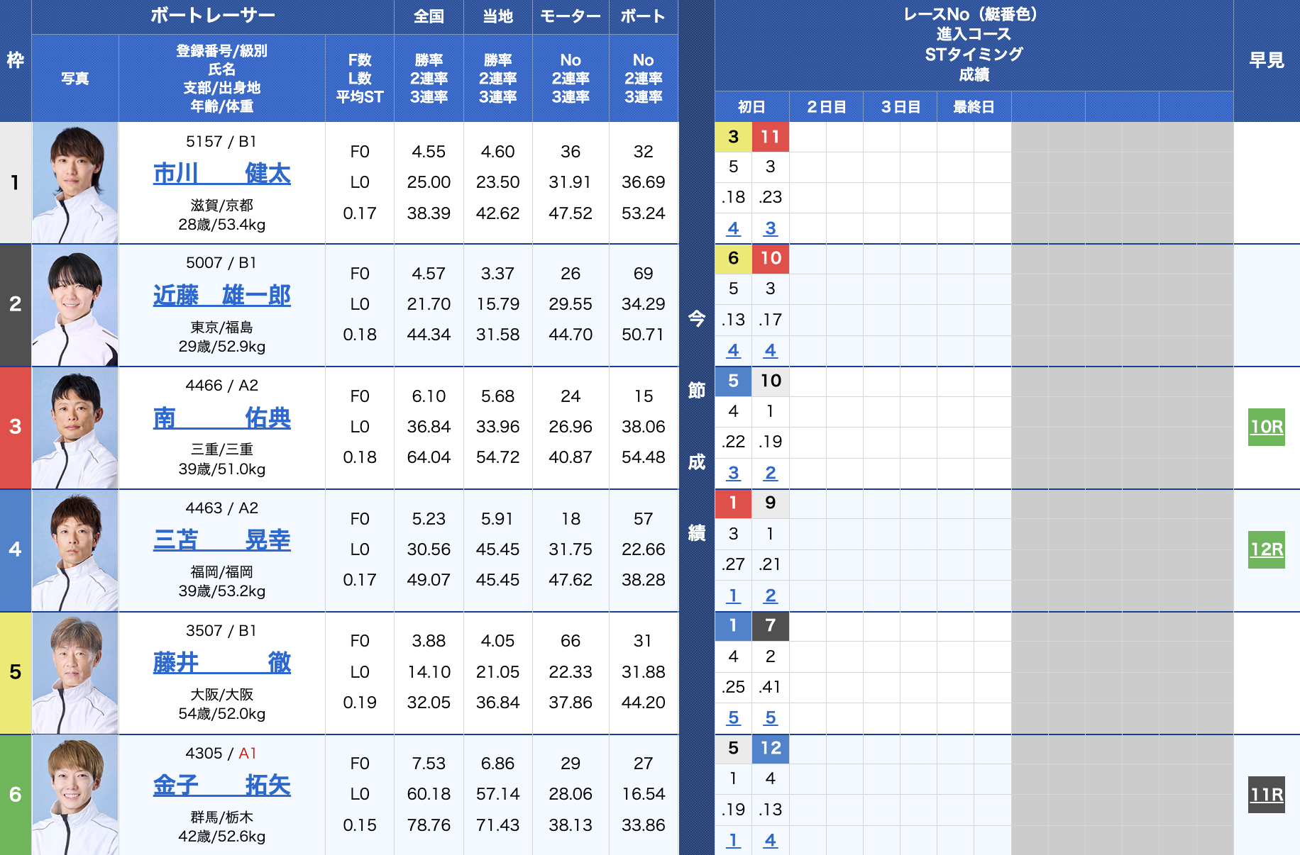 202511月1日びわこ6Rの出走表