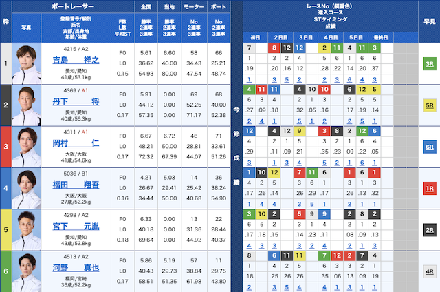 20251128-江戸川10R-出走表