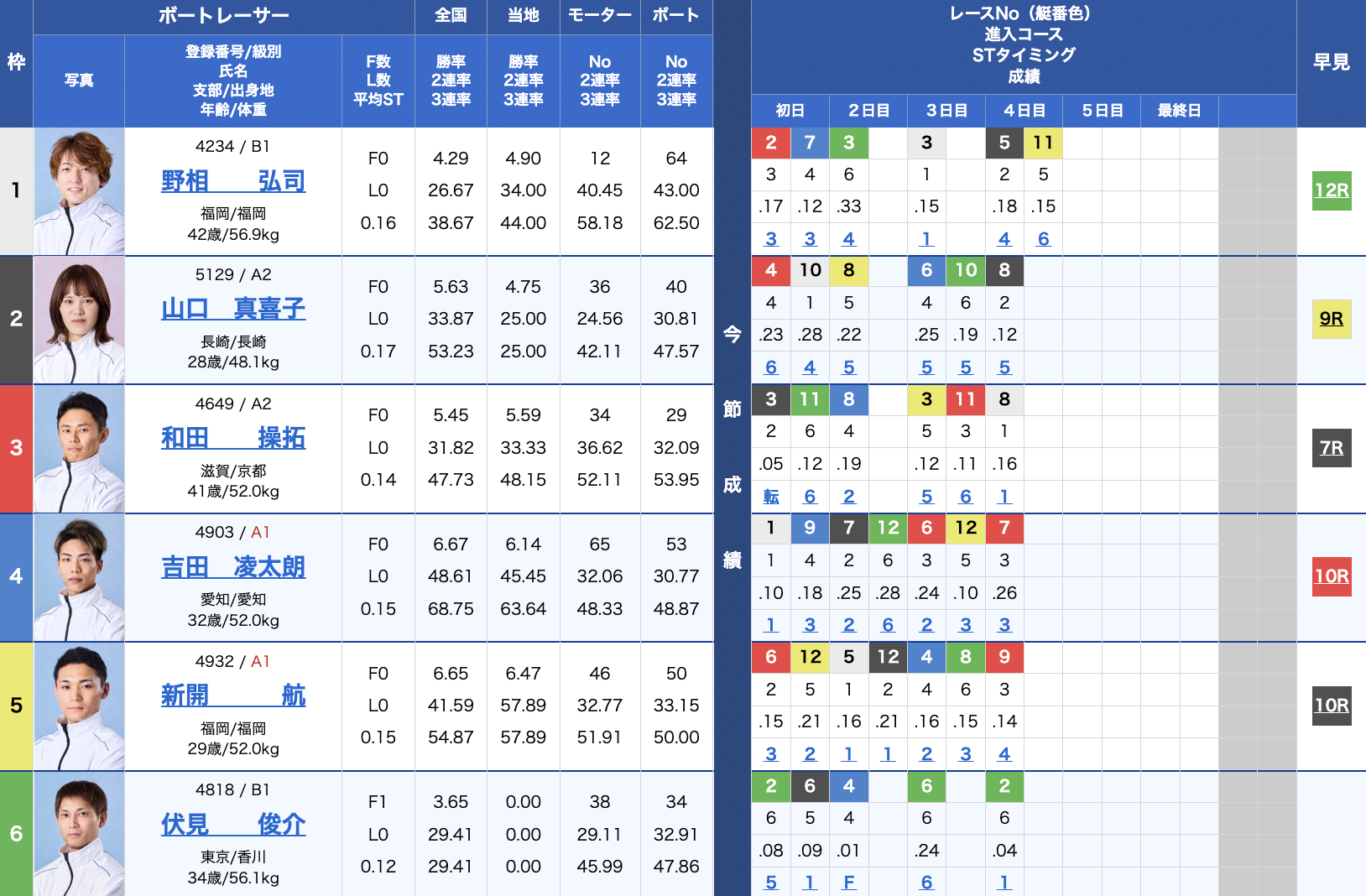 2025年12月01日津3Rの出走表