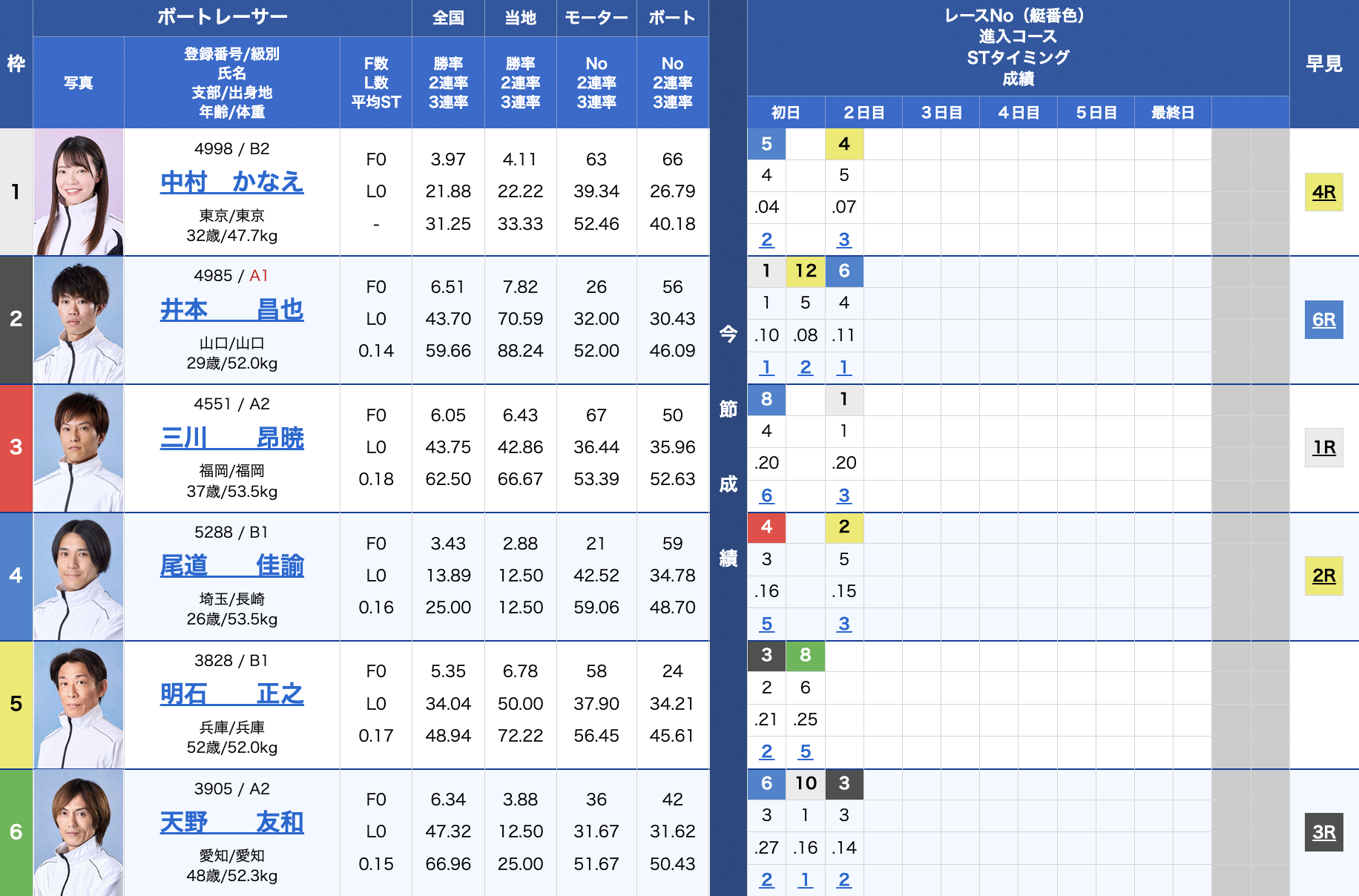2026年05月11日_児島10Rの出走表