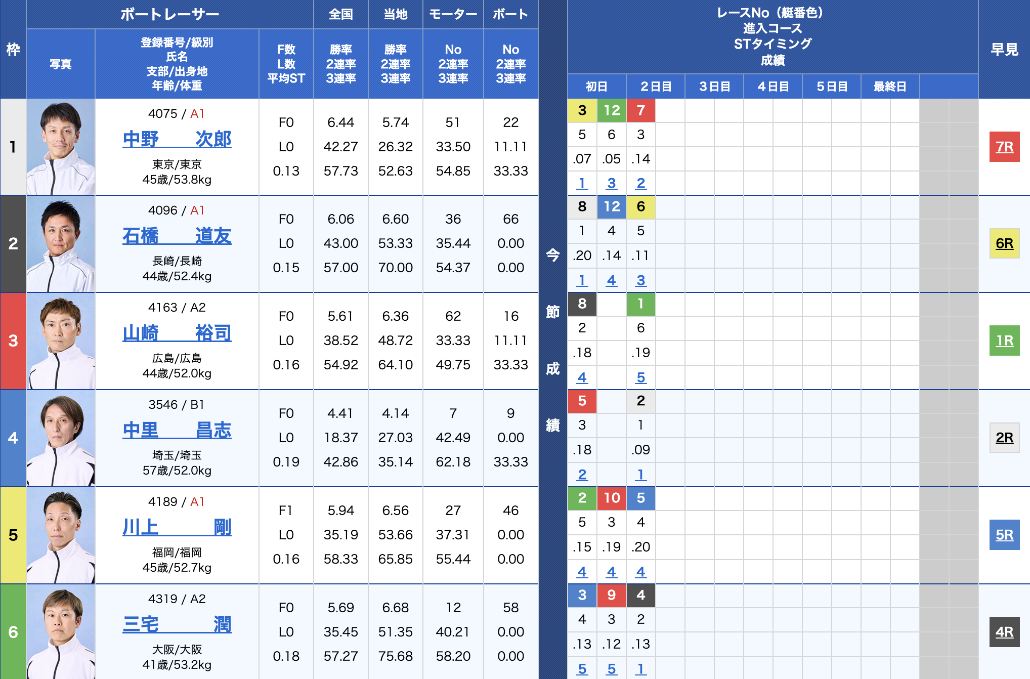 2026年07月21日丸亀11Rの出走表