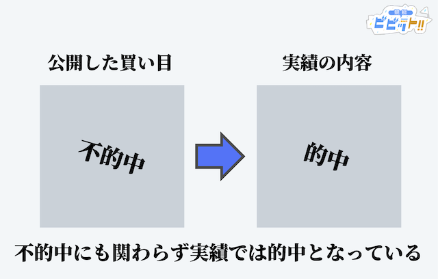 競艇予想サイト悪質・詐欺_的中実績を捏造・後出ししている