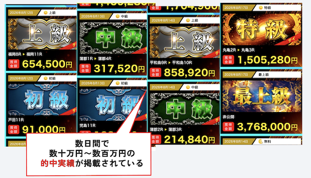 ボートアクティブの的中実績