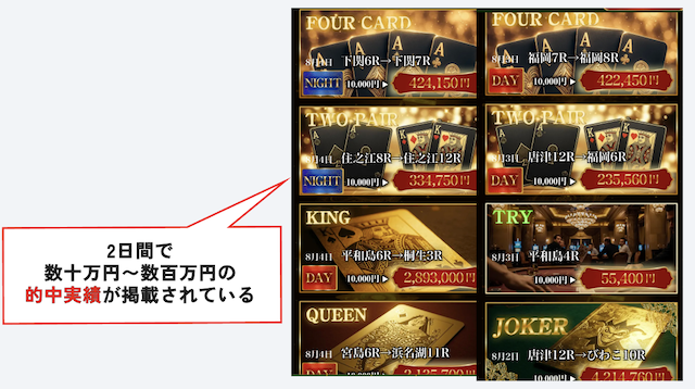 ボートリオの的中実績