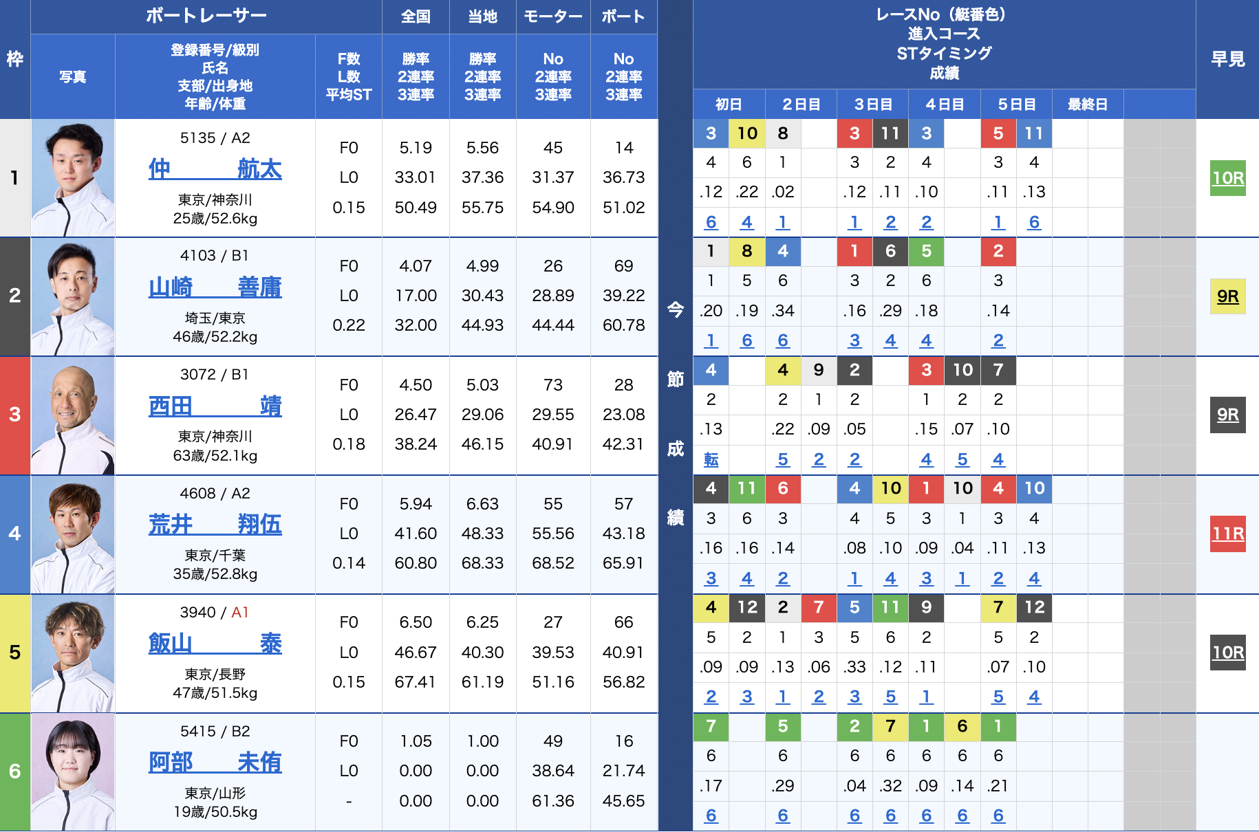 2025年08月21日平和島4Rの出走表