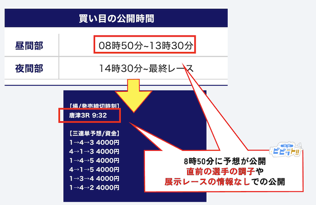 直前の情報なしで買い目を公開している画像