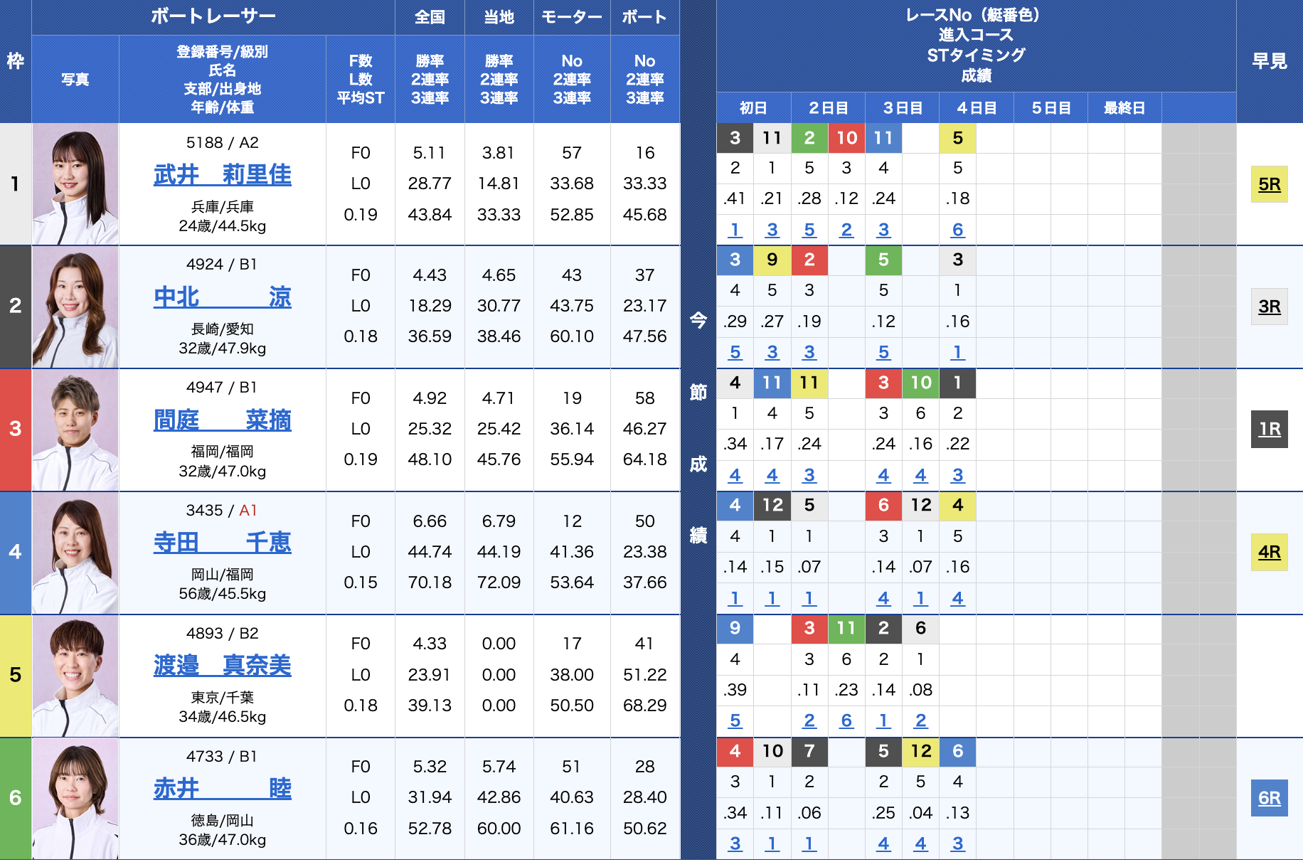 ボートヘブンの無料予想2025年7月10日の唐津10Rの出走表