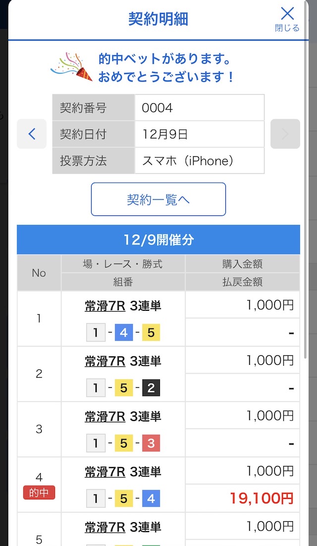 2025年12月9日常滑7Rの舟券