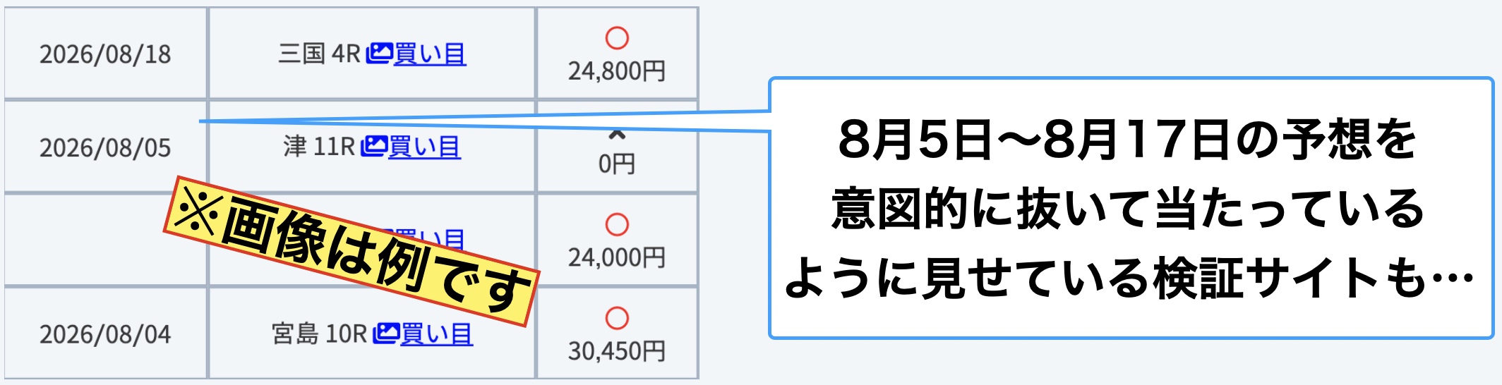 競艇予想サイトで自分だけ外れる原因_検証サイトに騙されて、悪質サイトを利用している
