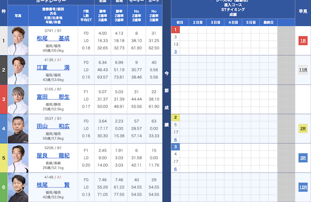 2024年04月28日_芦屋8Rの出走表