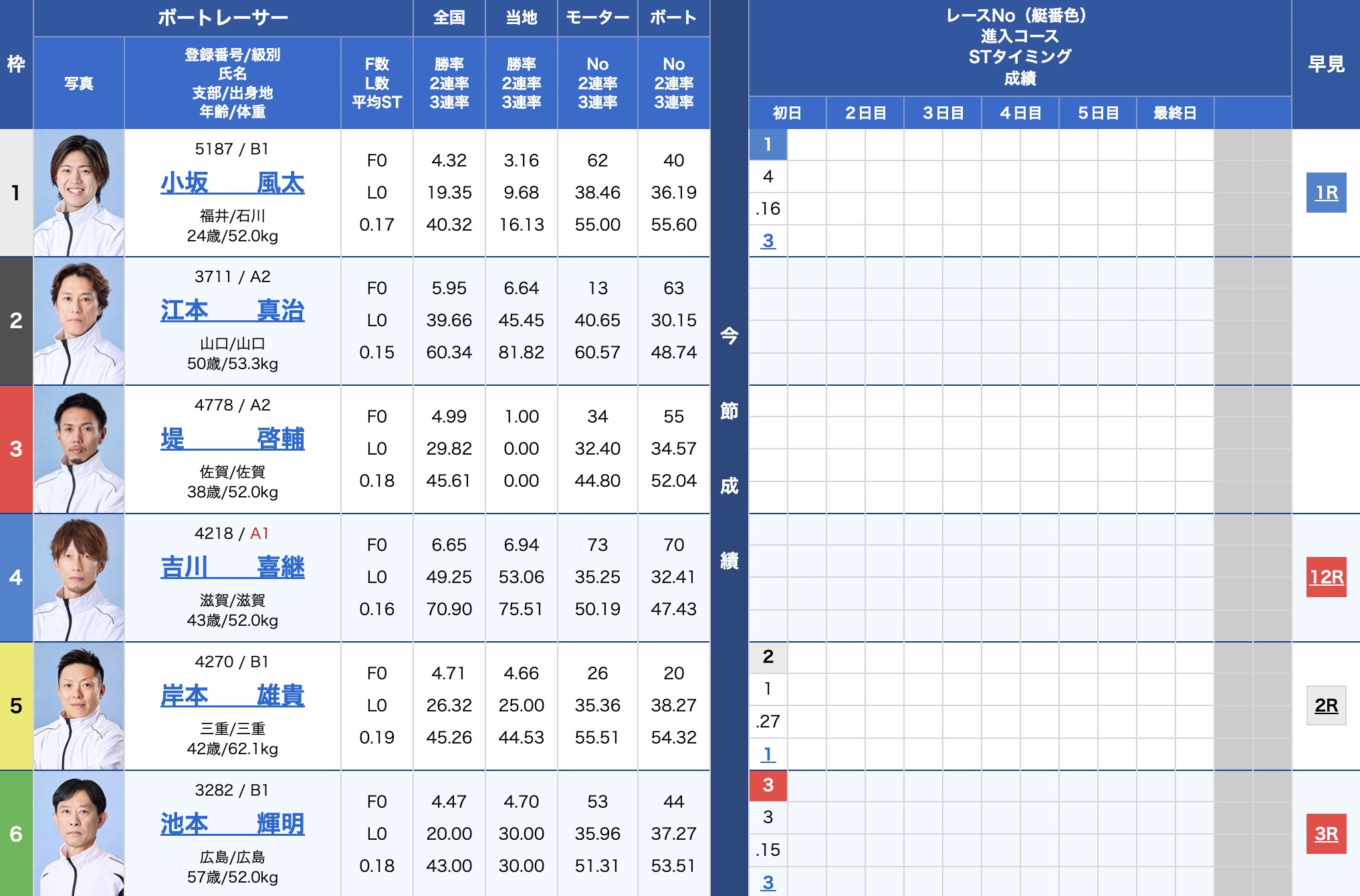 2024年11月3日津8Rの出走表