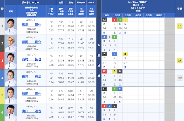 2024年11月12日尼崎7Rの出走表