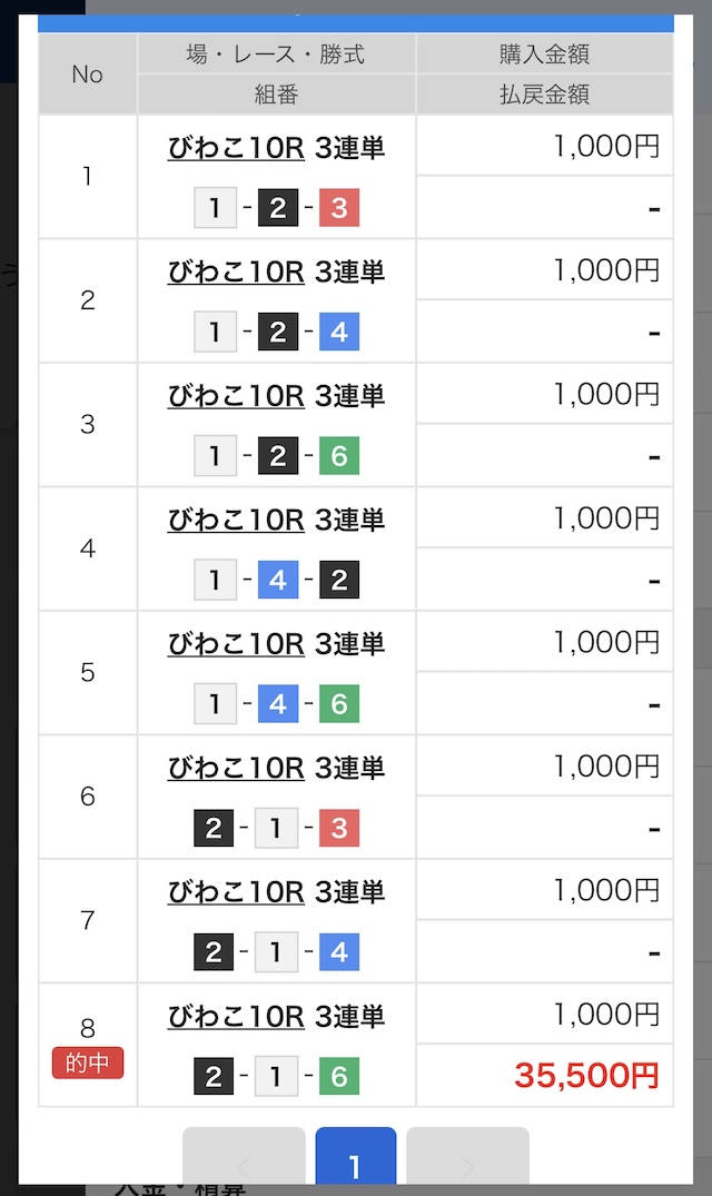 2024年1月28日びわこ10Rの舟券