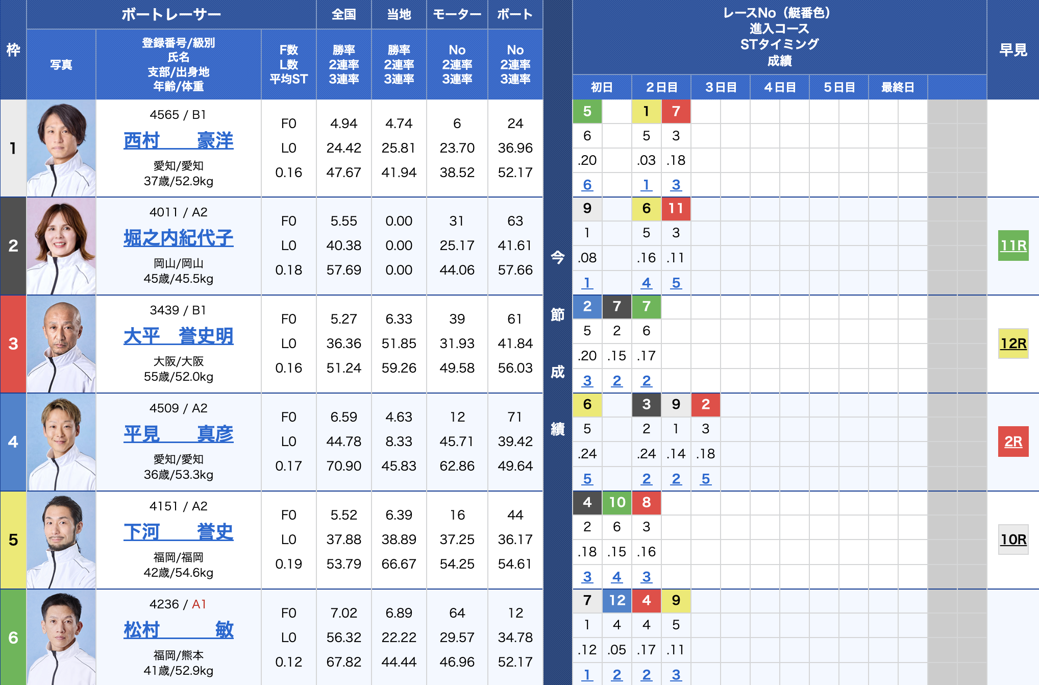 2025年04月01日戸田6R_出走表