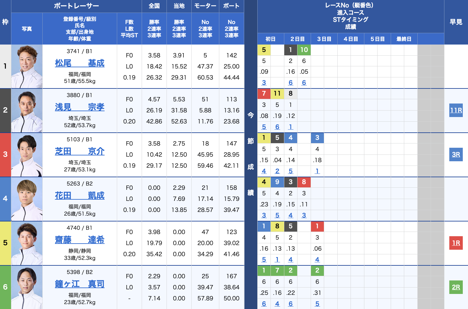 2025年07月03日芦屋7R_出走表