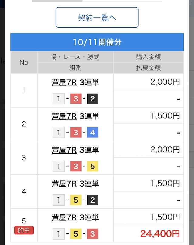 2025年10月11日芦屋7Rの舟券