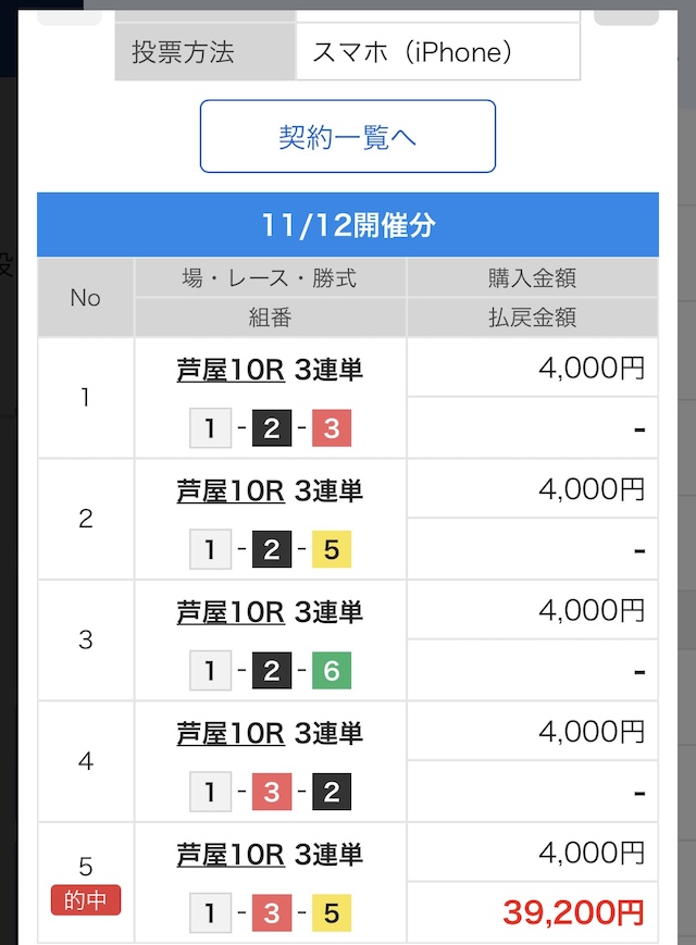 2025年11月12日芦屋10Rの舟券