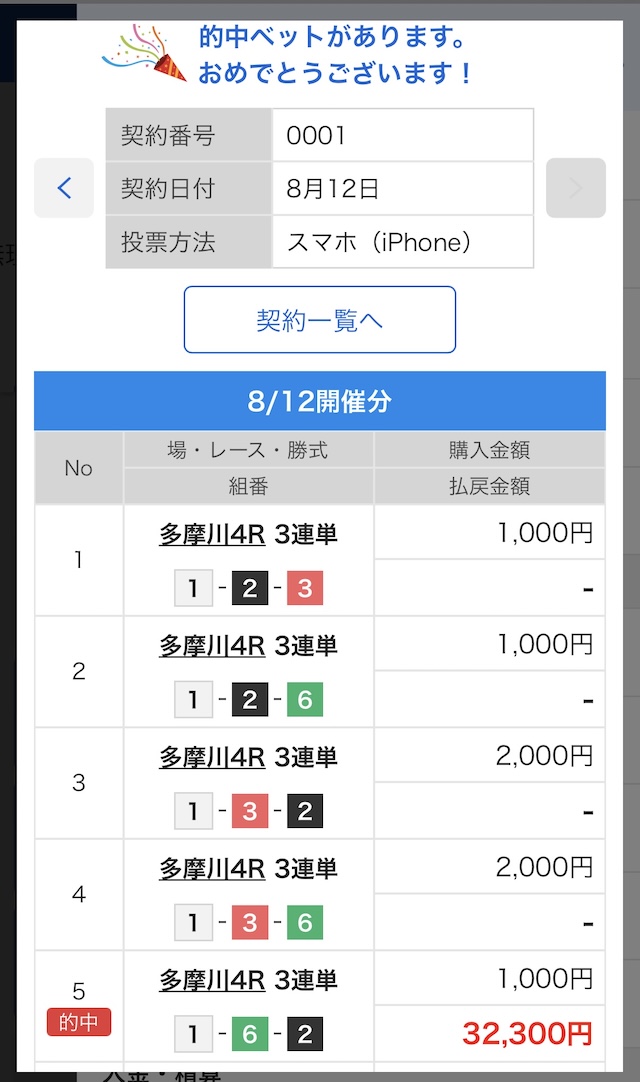 2025年8月12日多摩川4Rの舟券
