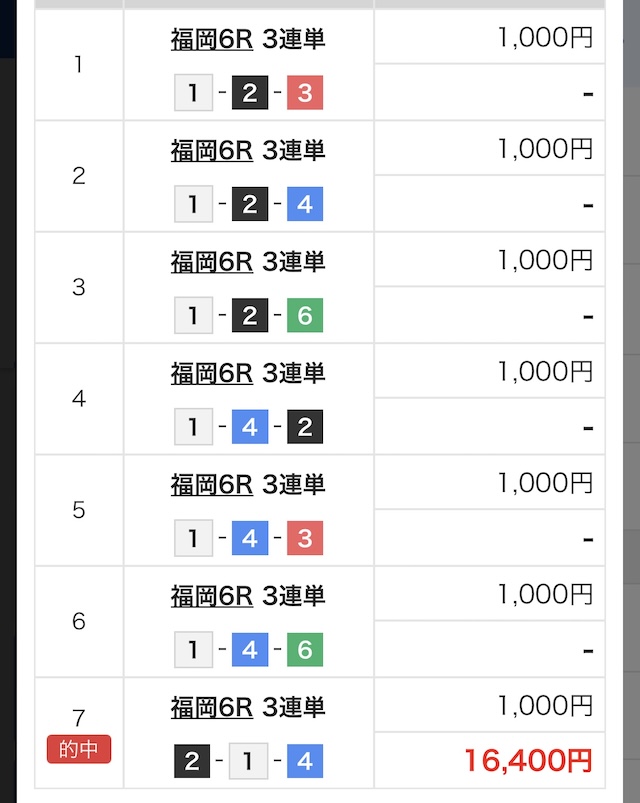 2025年9月15日福岡6Rの舟券