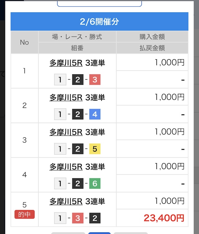 2026年2月6日多摩川5Rの舟券