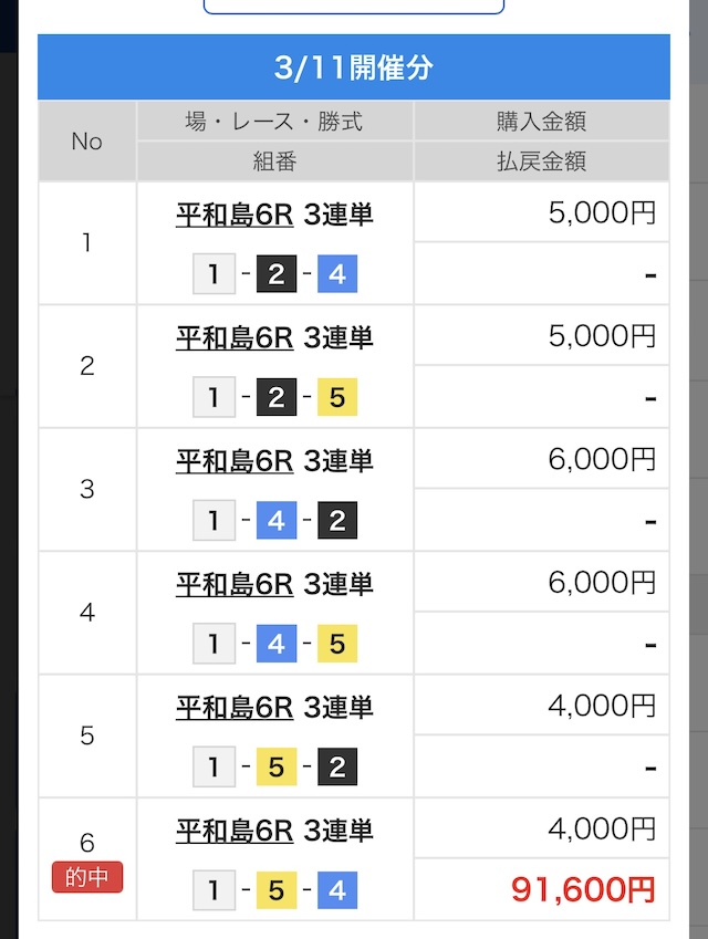 2026年3月11日の平和島6Rの舟券