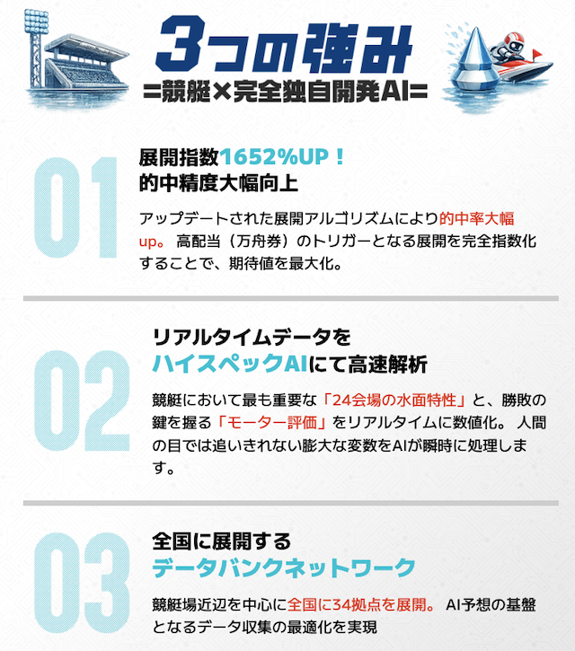 えーあいボートのサイトの特徴