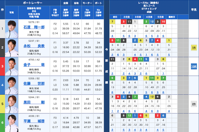 ボートレースパレードの20250413江戸川6R-出走表
