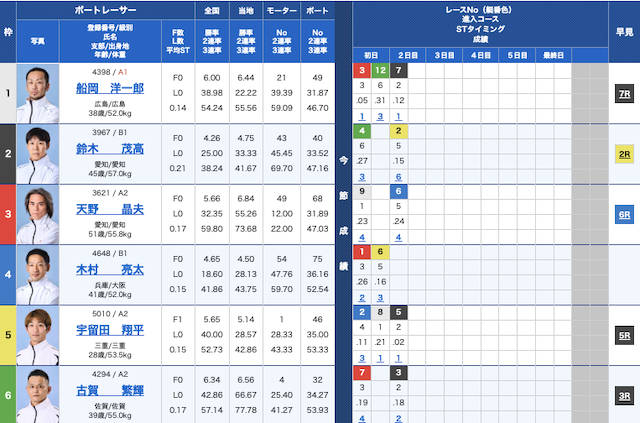 学舟の20250727浜名湖11R-出走表