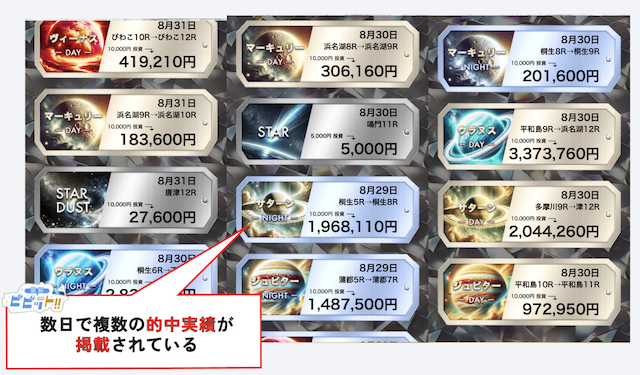 ボートコレクションの的中実績