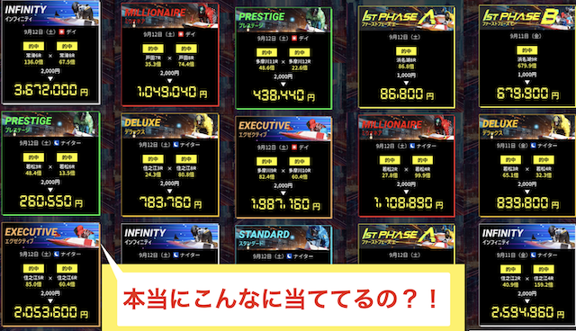 ボートフューチャーの有料予想の的中実績