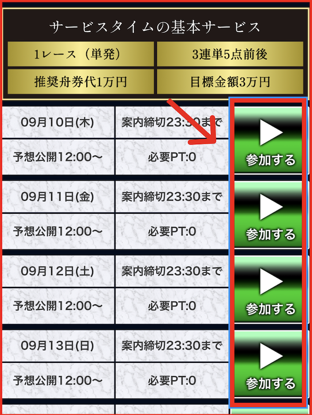 競艇セントラルの無料予想の見方-2