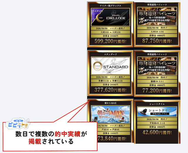 競艇セントラルの的中実績