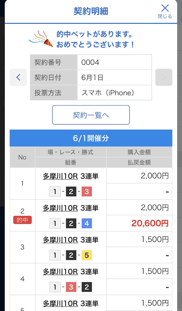 2025年6月1日多摩川10Rの舟券