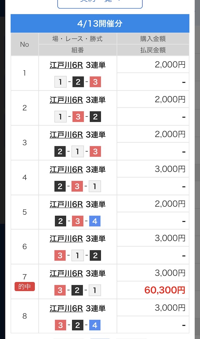 2025年4月13日江戸川6Rの舟券