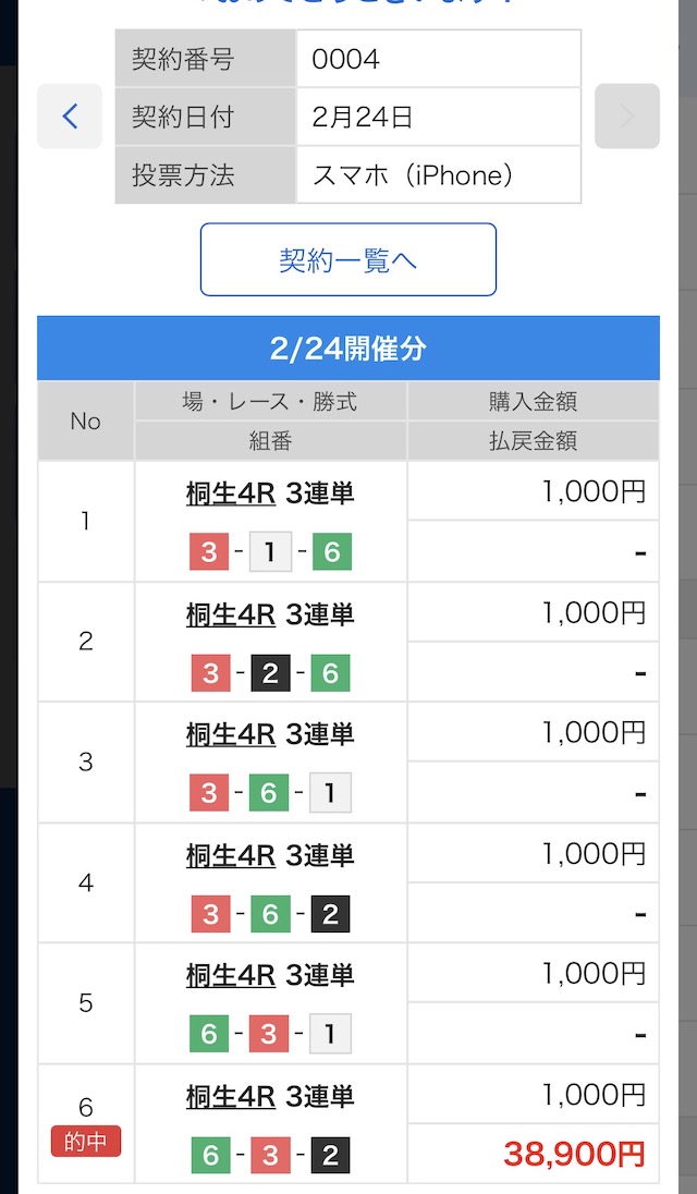 2025年2月24日桐生4Rの舟券