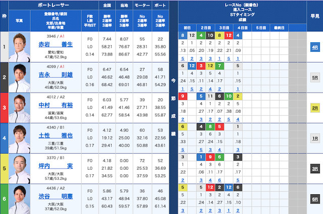 galaxy-boatrace-20240128biwako10R-syussohyo