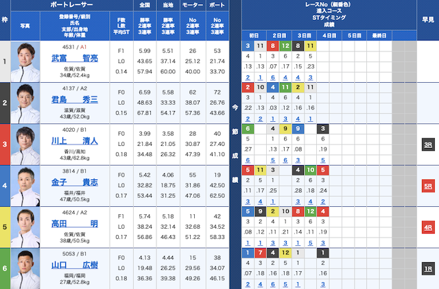 kyotei-time-20230918日wakamatsu9R-syussohyo