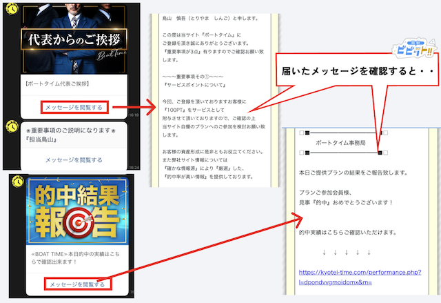 競艇タイムのラインの内容