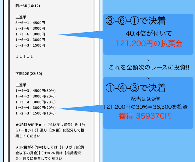 競艇予想サイトが販売する転がし予想について