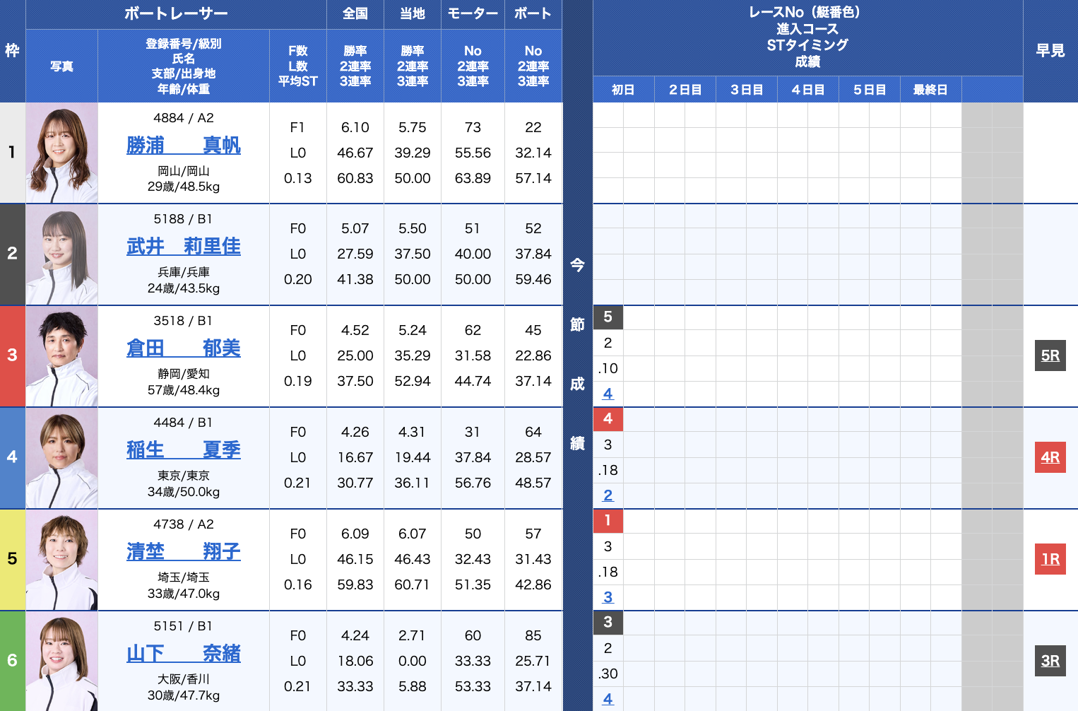 2025年06月01日_多摩川10Rの出走表