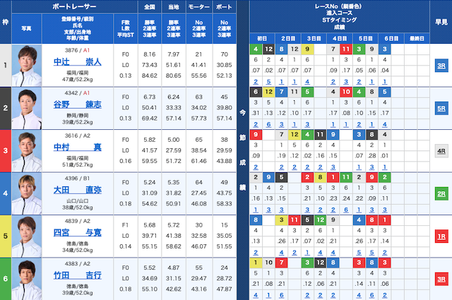 競艇サンダーバード20240825下関9R-出走表