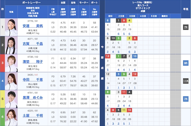 アップボートの-20240930尼崎3R-出走表
