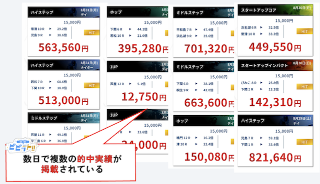 アップボートの的中実績