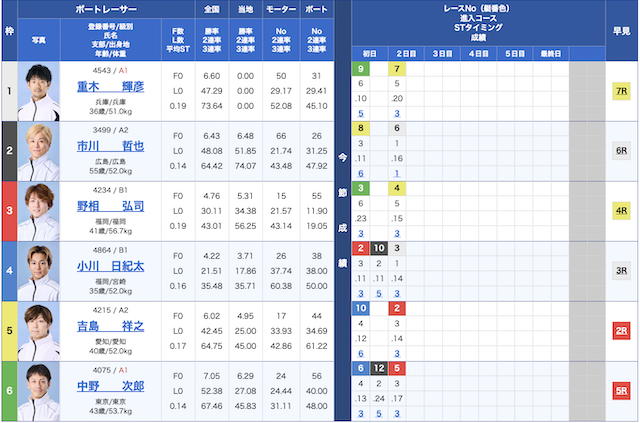 2024年9月15日の大村11Rの出走表
